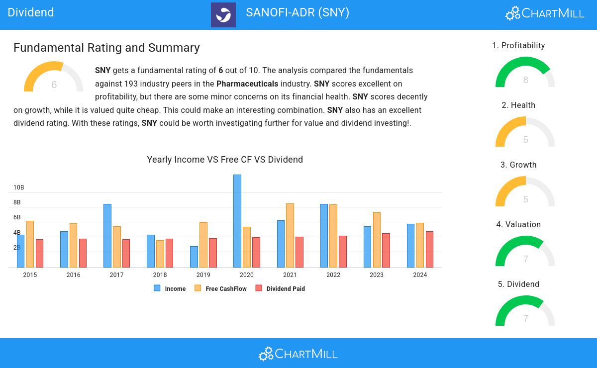 Dividend stocks image