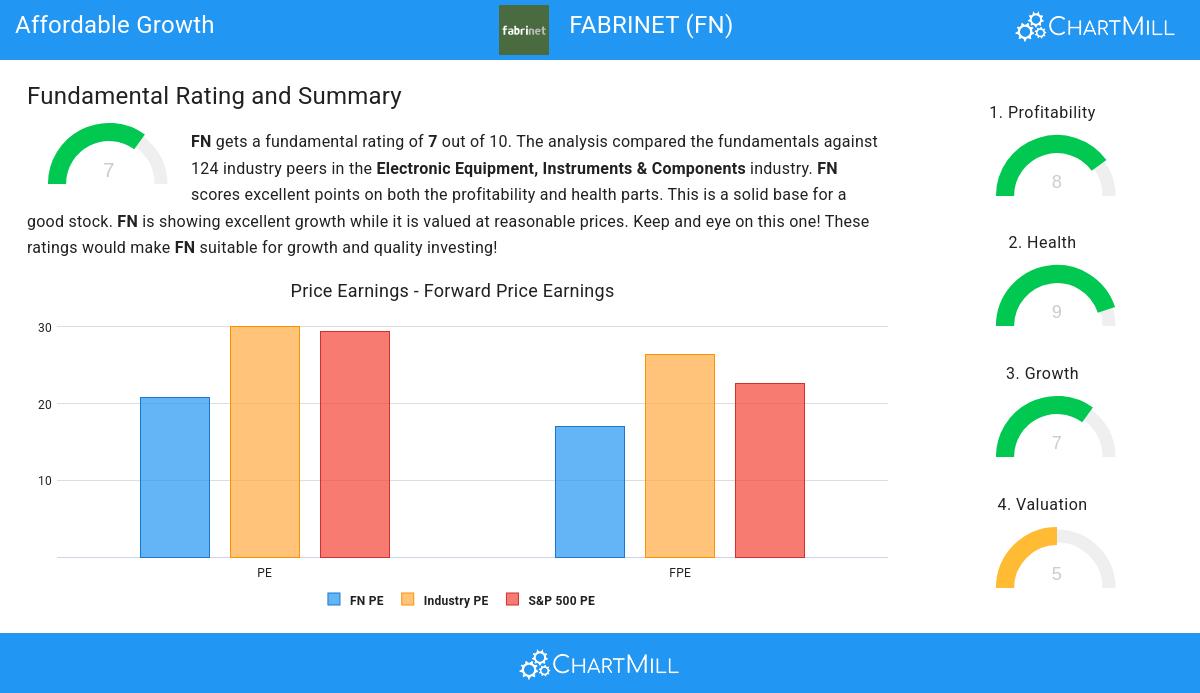 Affordable Growth stocks image