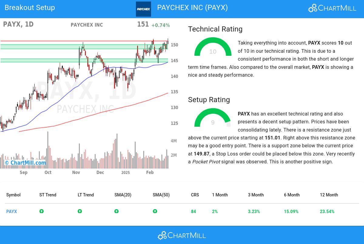 TA Chart stocks image