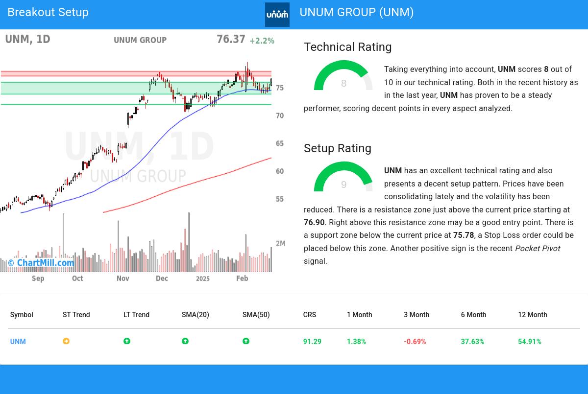 TA Chart stocks image