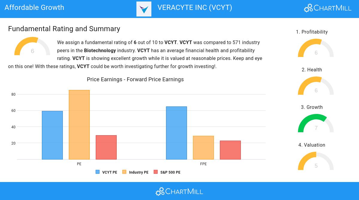 Affordable Growth stocks image