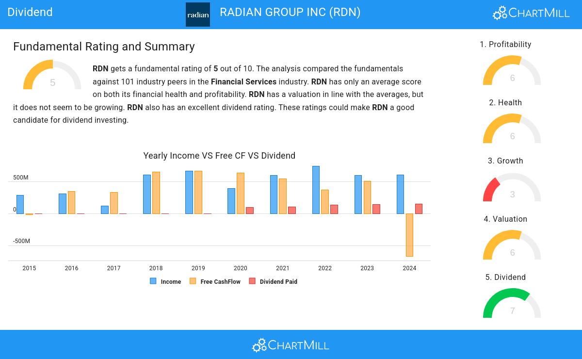 Dividend stocks image