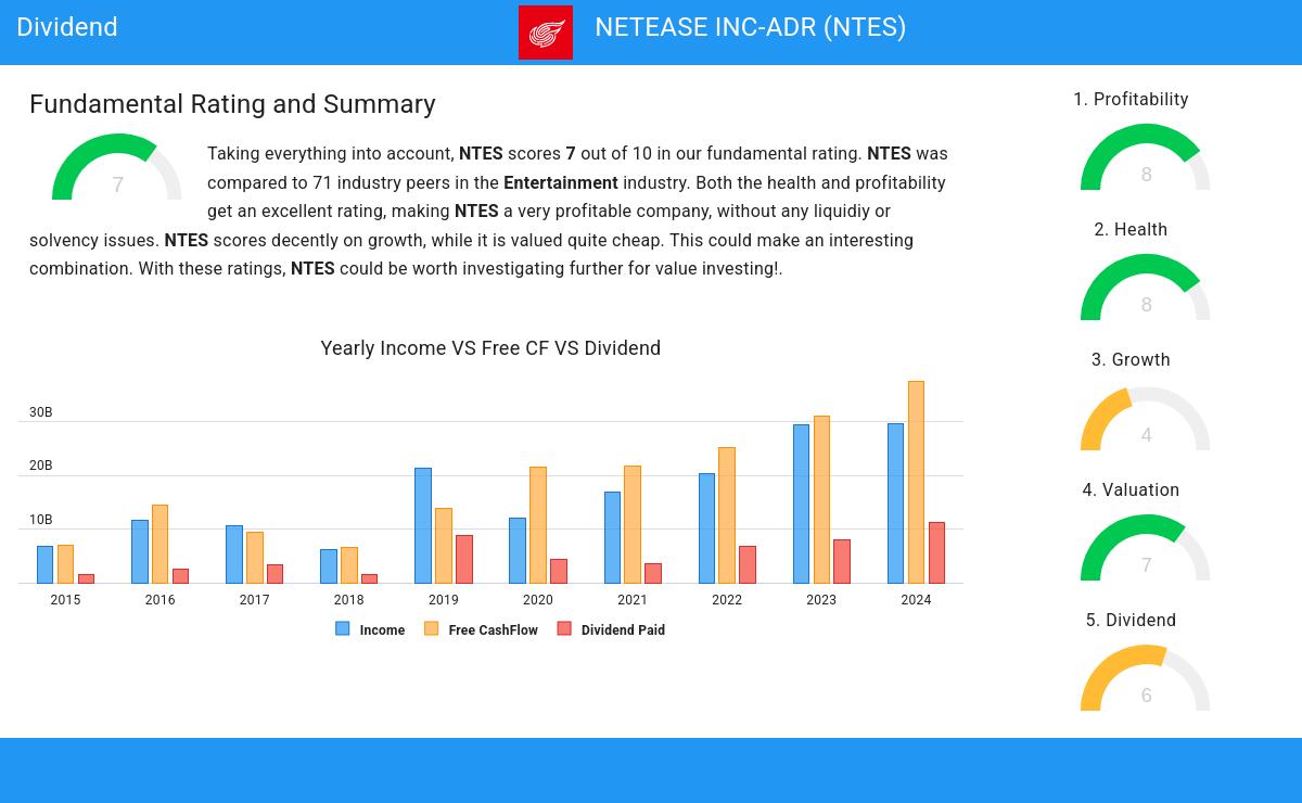 Dividend stocks image