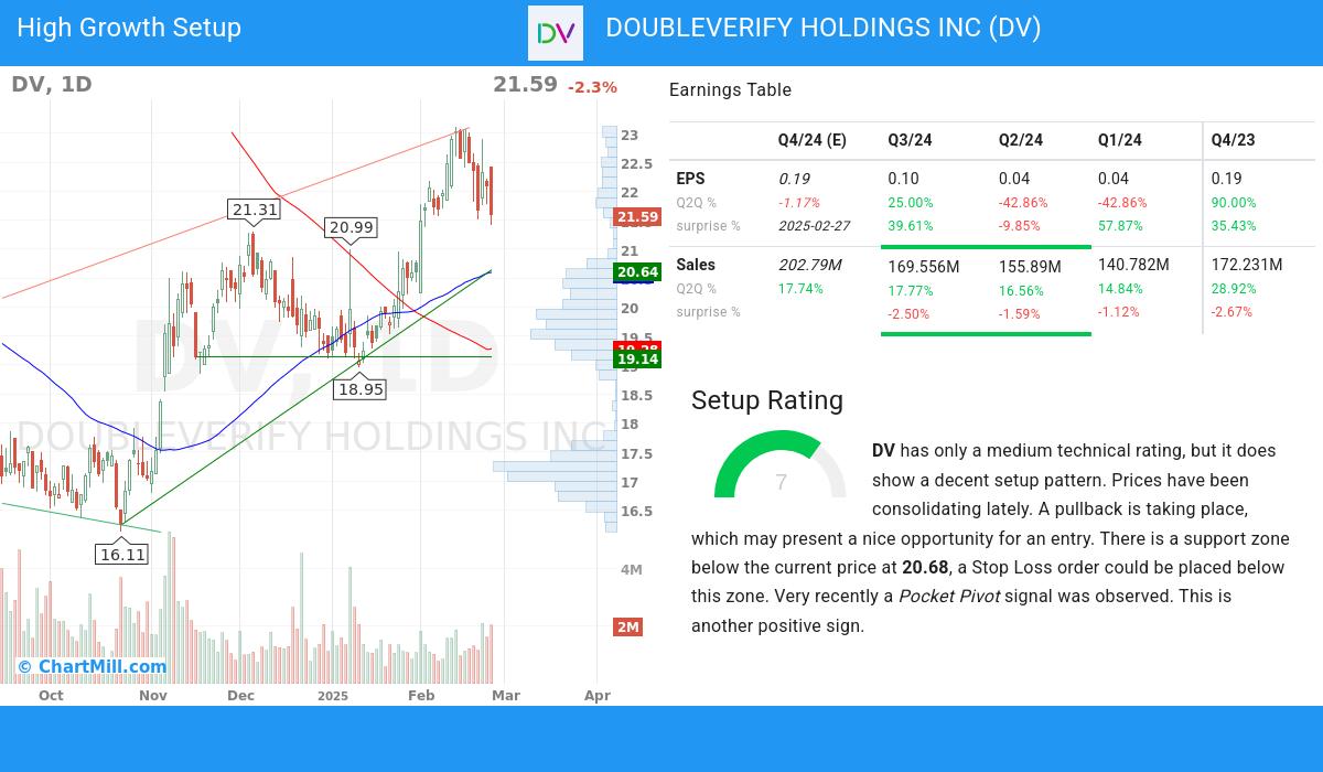 High Growth setup stocks image