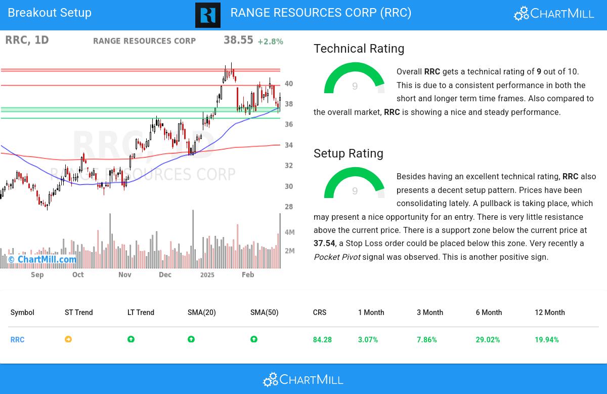 TA Chart stocks image