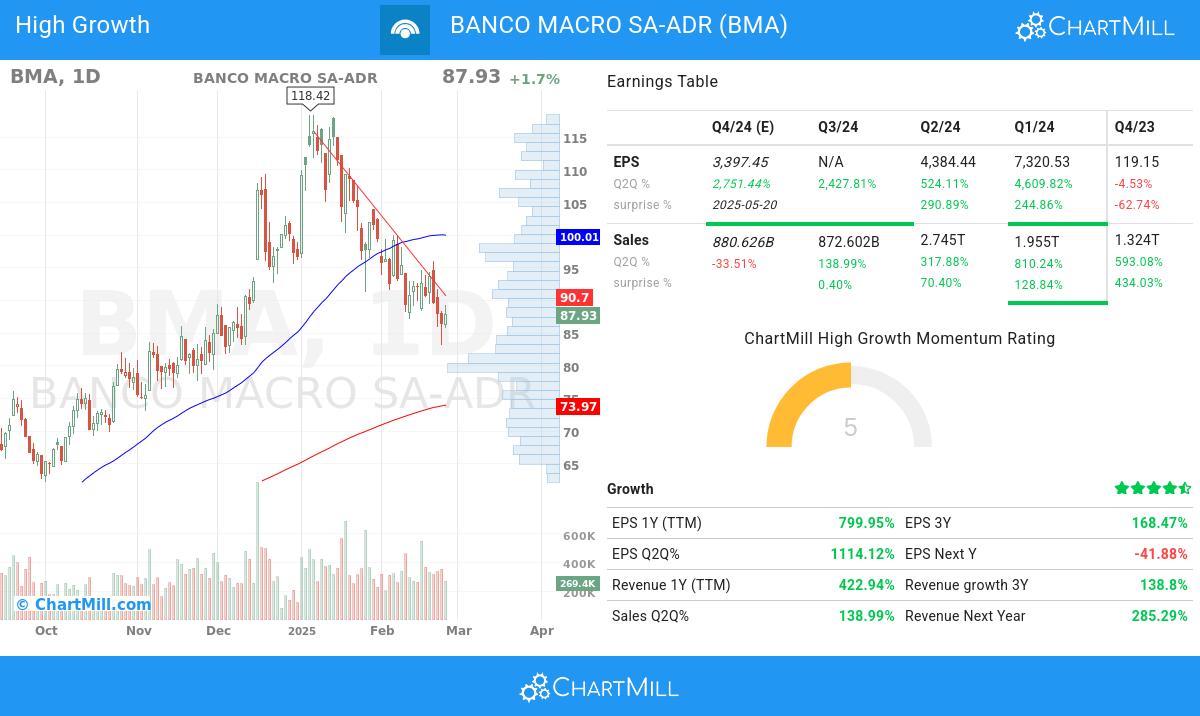 High Growth stocks image