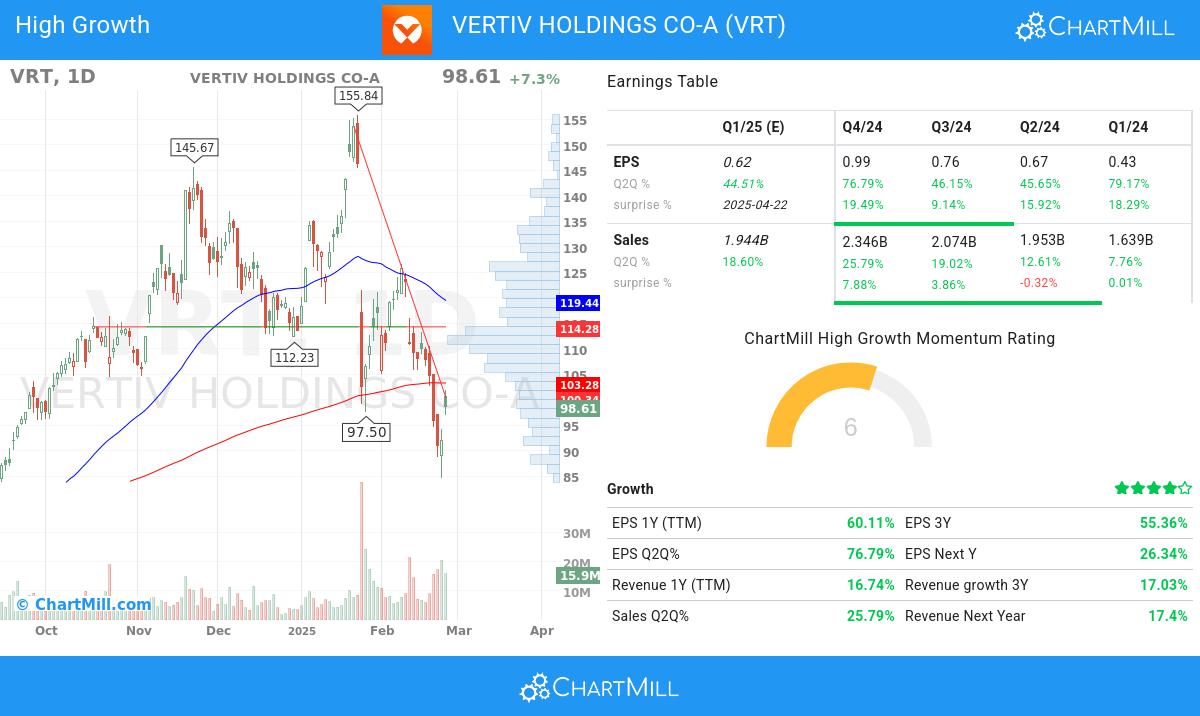 High Growth stocks image