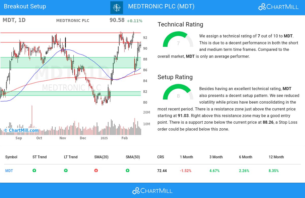 TA Chart stocks image