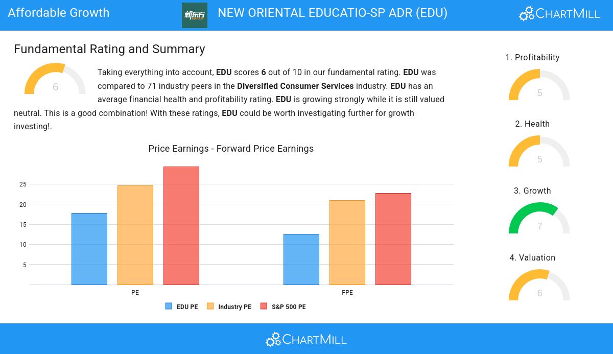 Affordable Growth stocks image