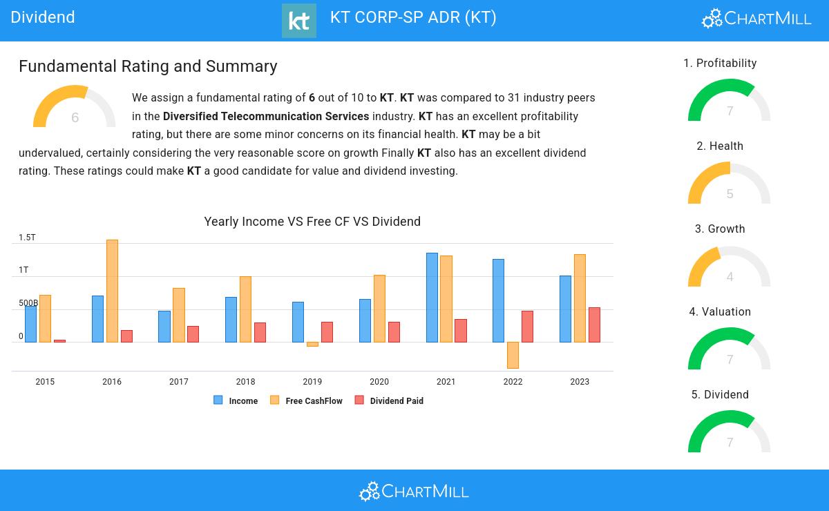 Dividend stocks image