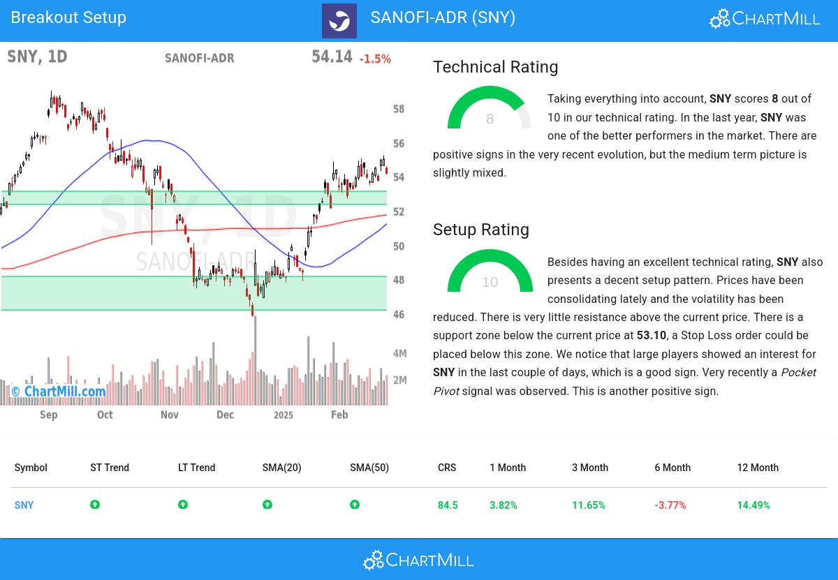 TA Chart stocks image