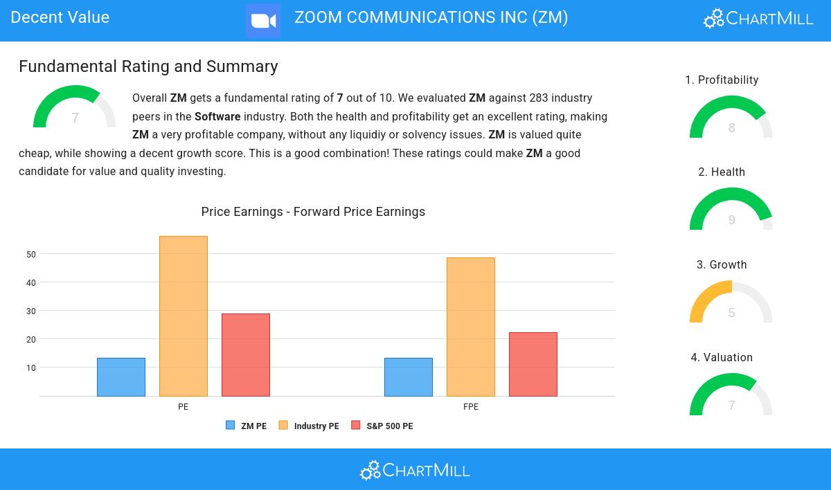 Decent Value stocks image