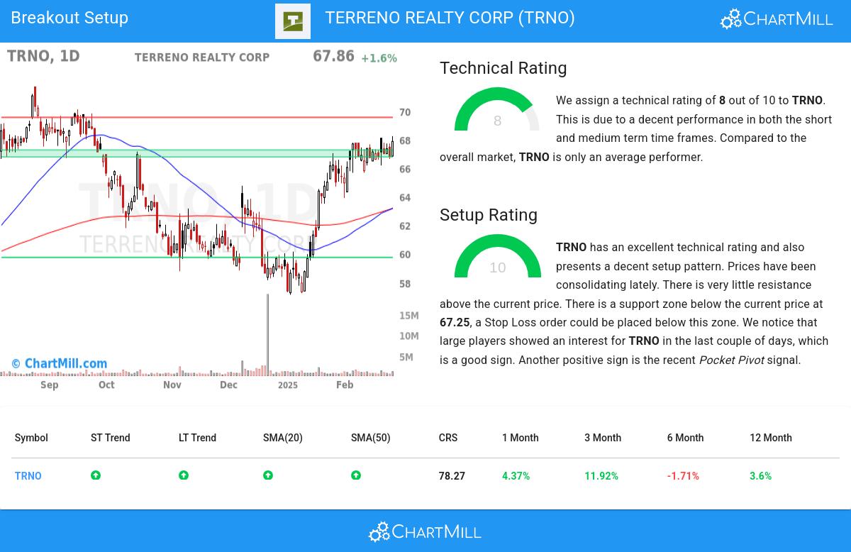 TA Chart stocks image