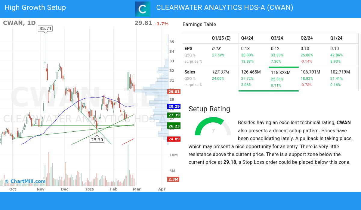 High Growth setup stocks image