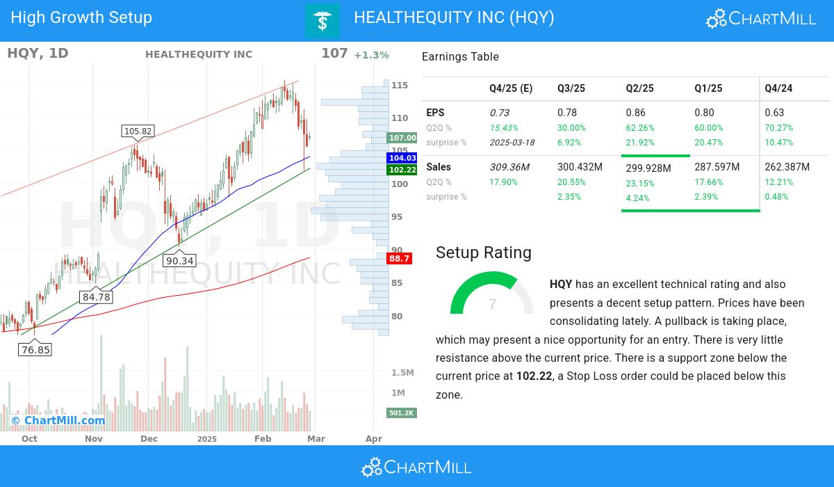 High Growth setup stocks image