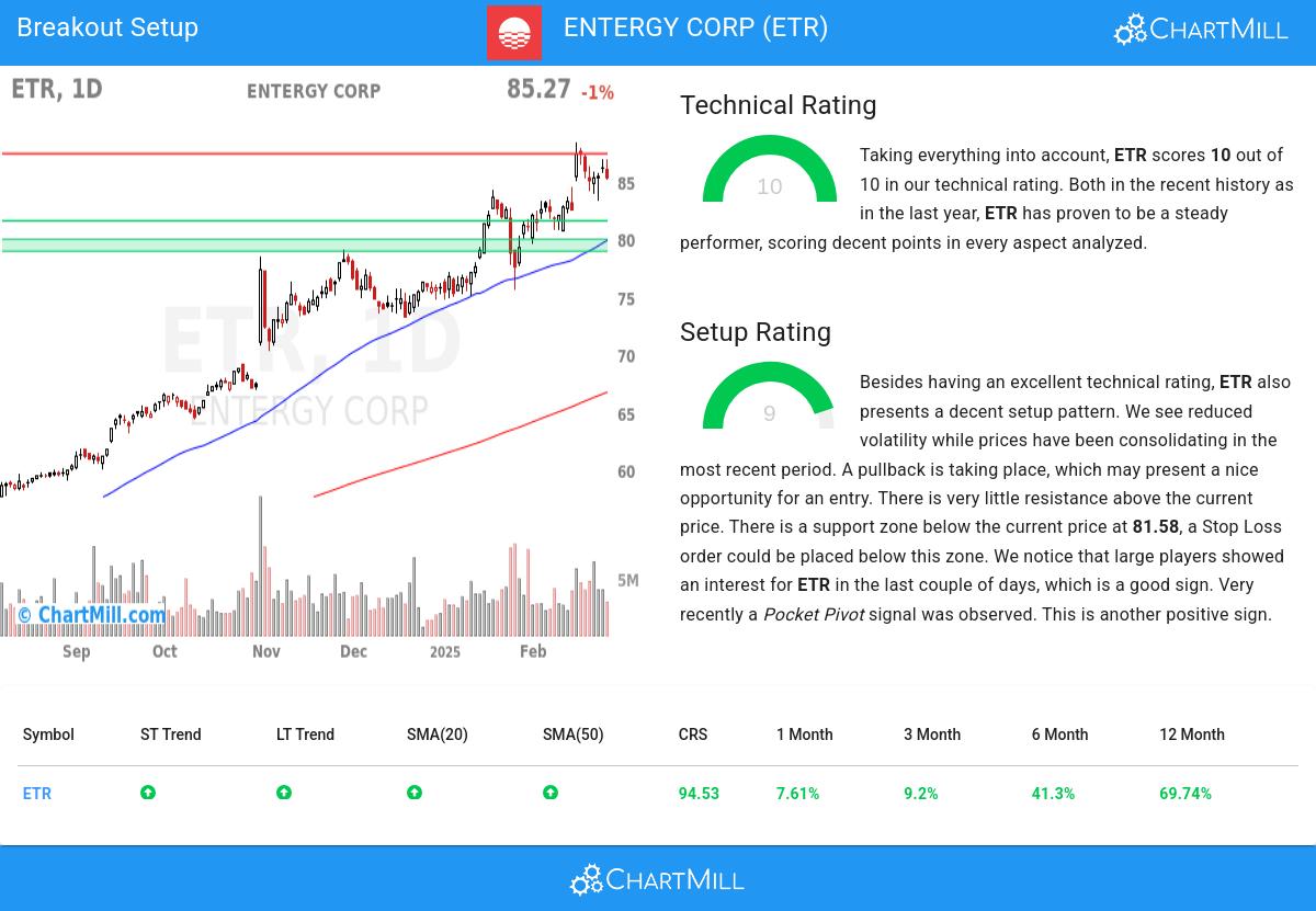 TA Chart stocks image