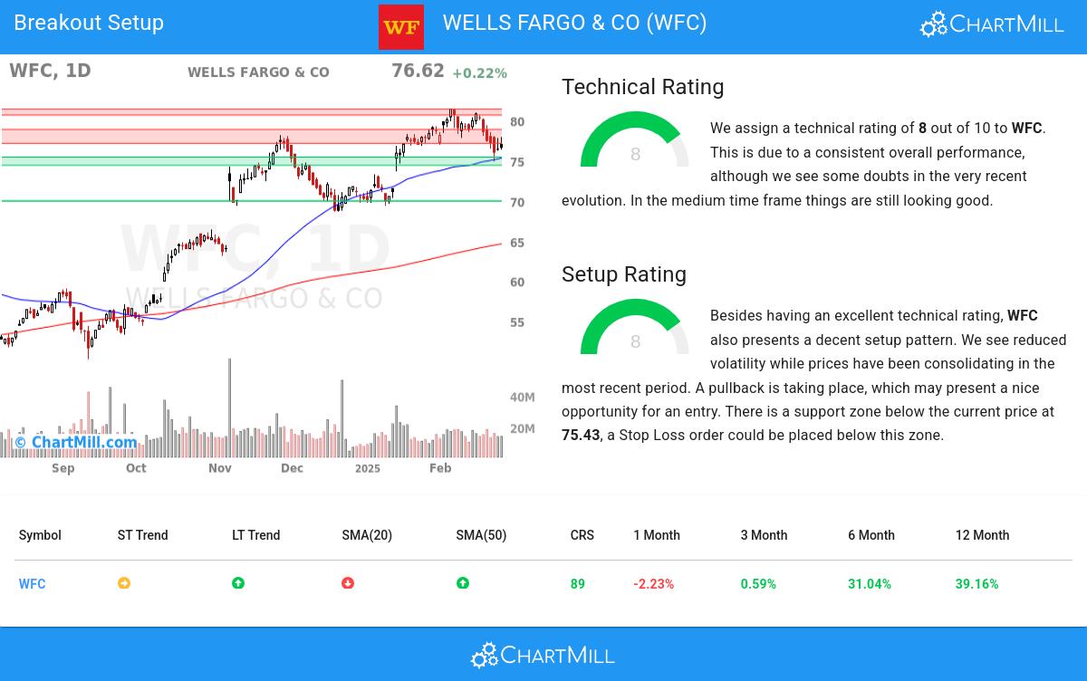 TA Chart stocks image