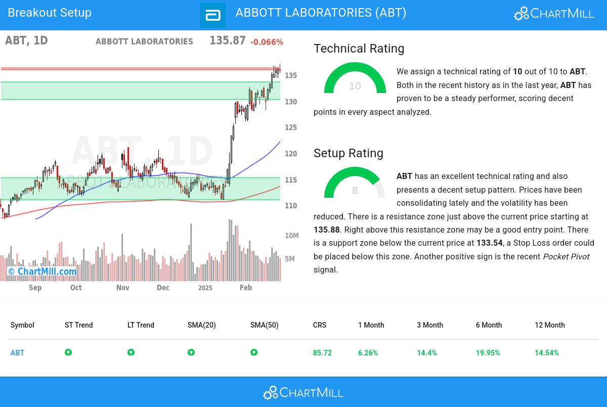 TA Chart stocks image