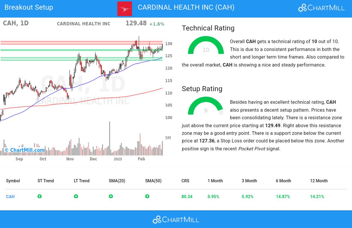 TA Chart stocks image