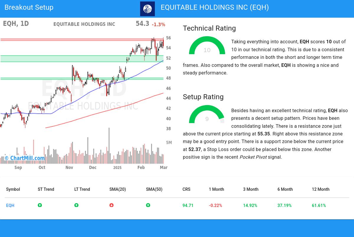 TA Chart stocks image