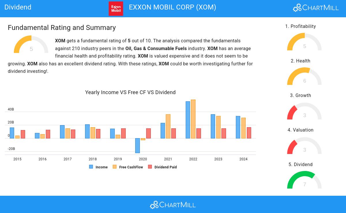 Dividend stocks image