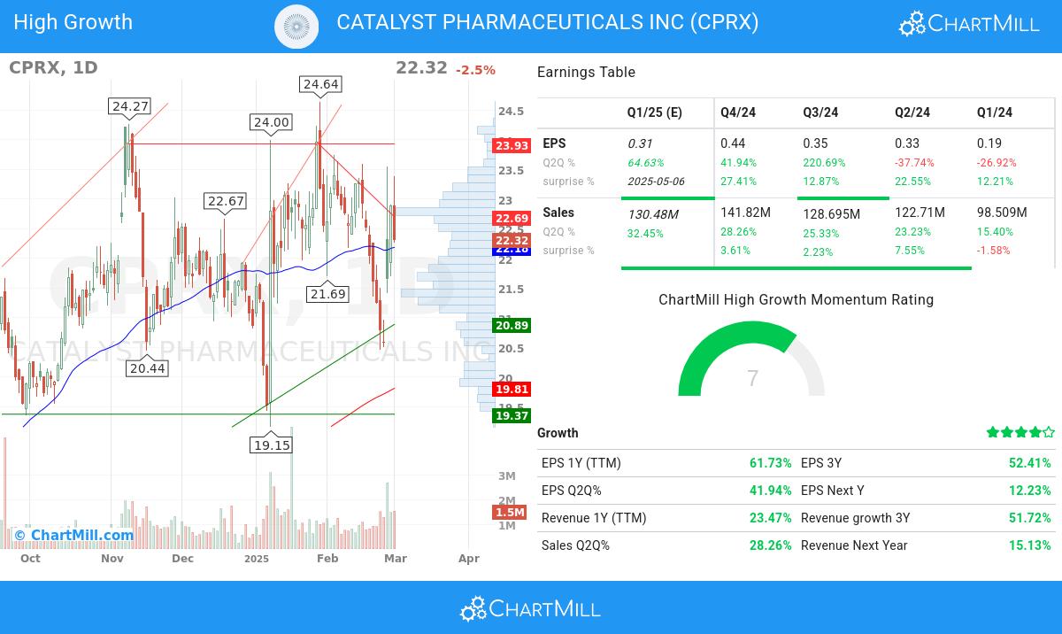 High Growth stocks image