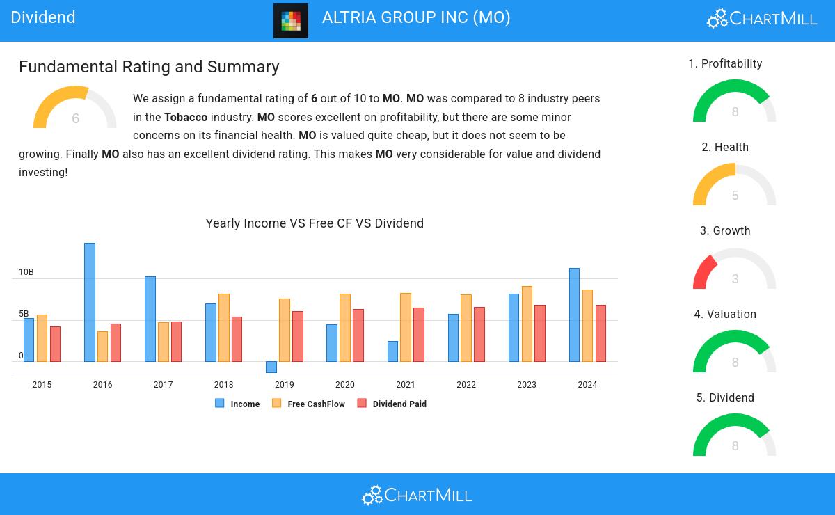 Dividend stocks image