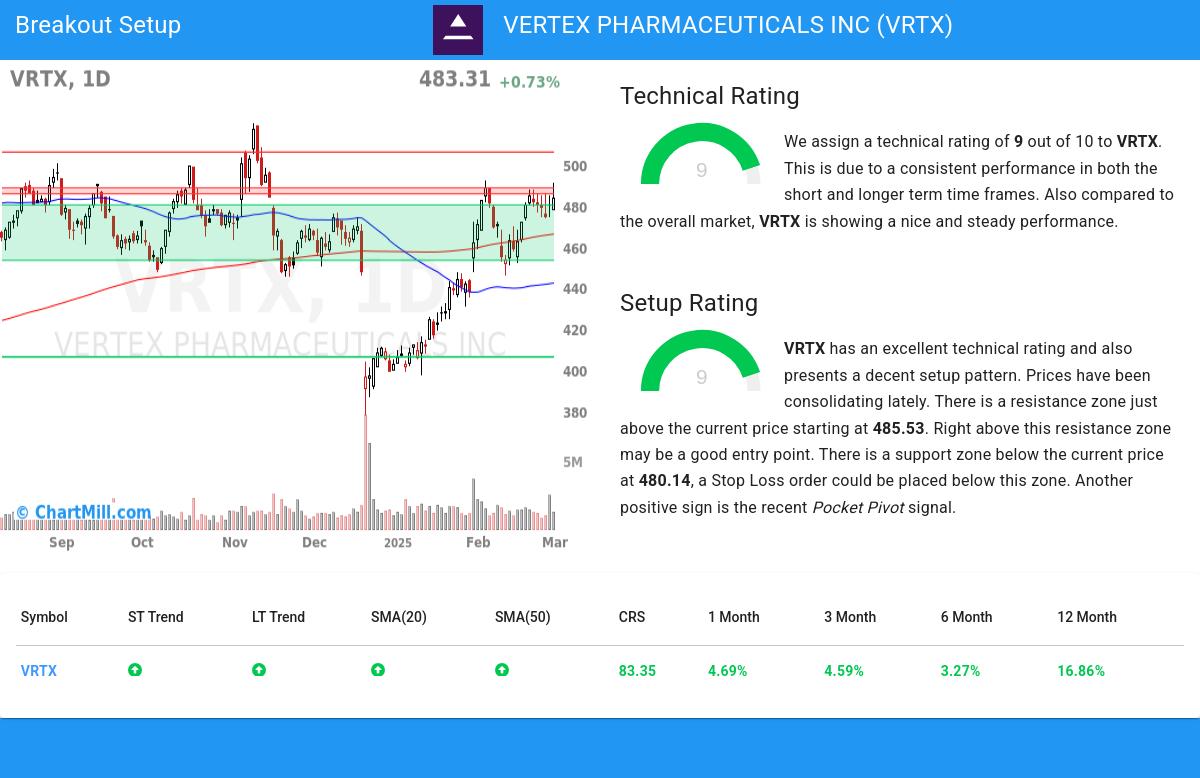 TA Chart stocks image