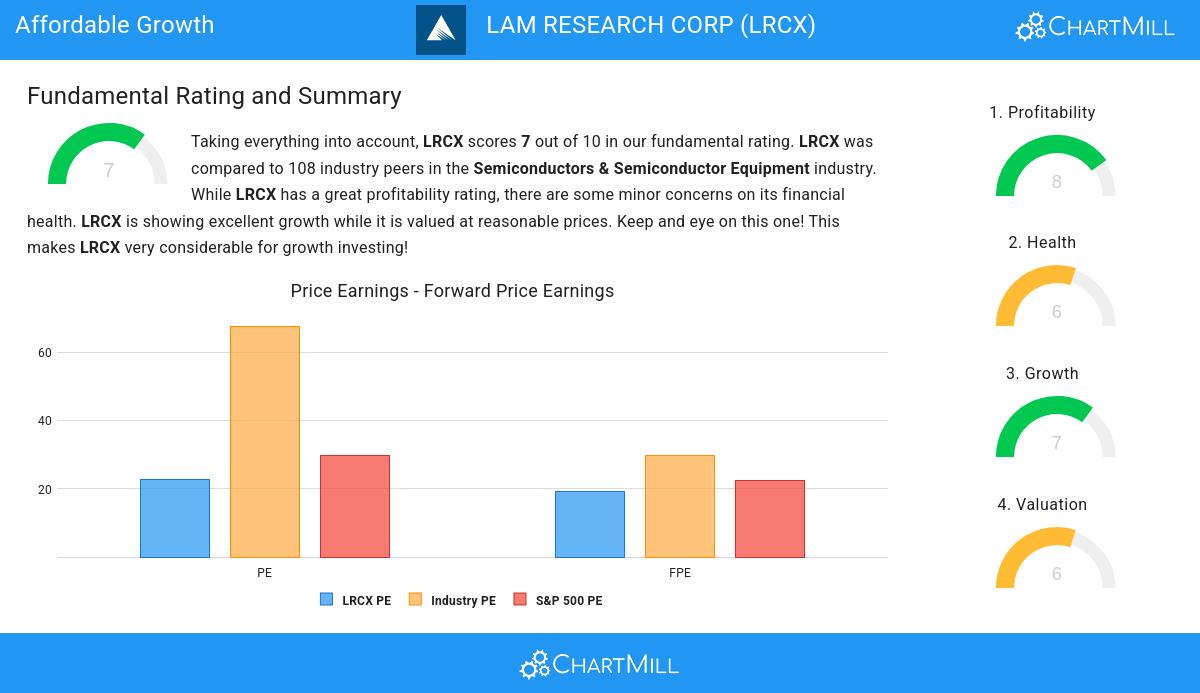 Affordable Growth stocks image