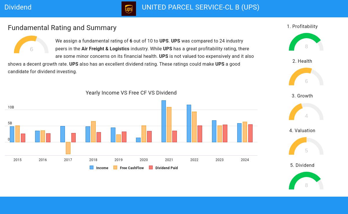 Dividend stocks image