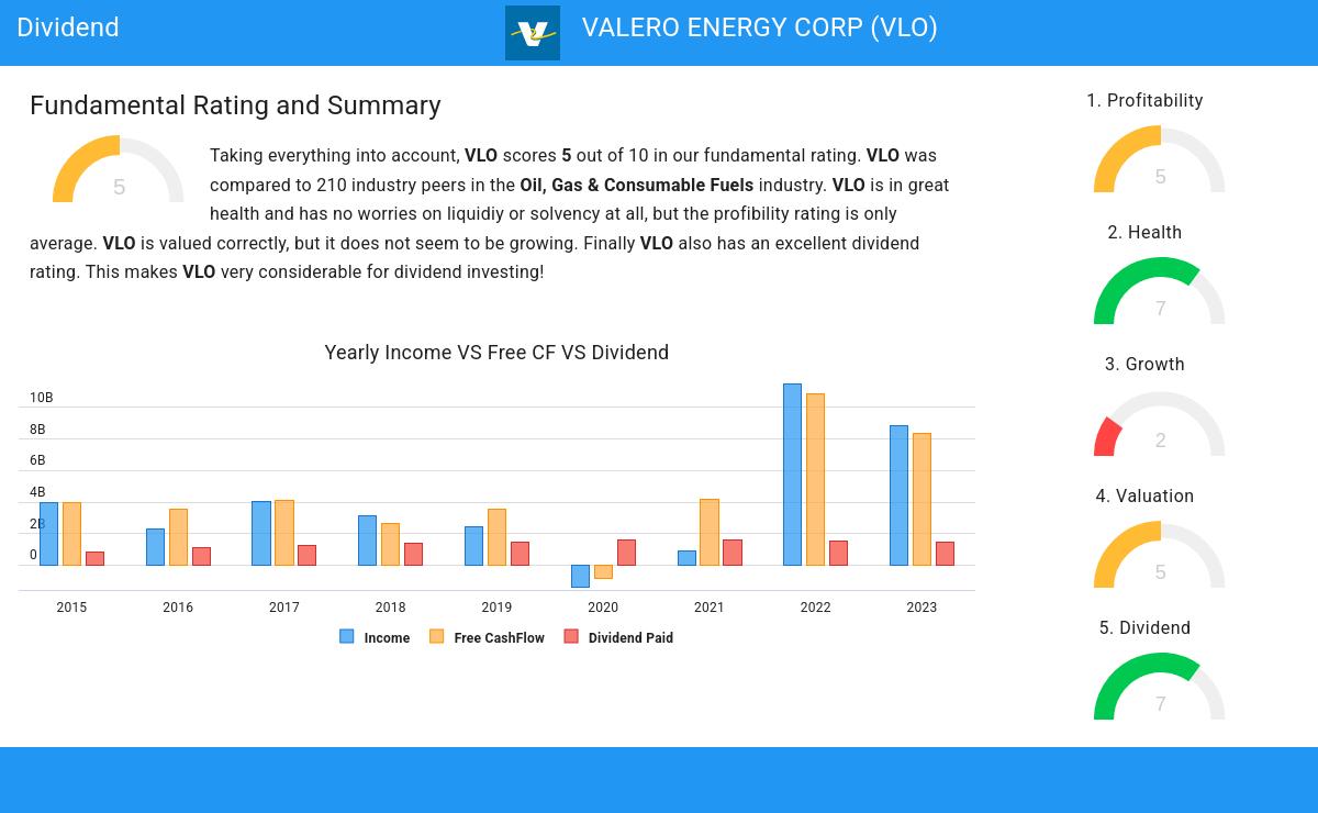 Dividend stocks image