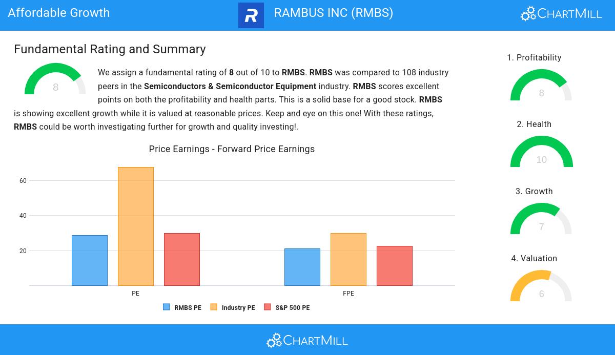 Affordable Growth stocks image