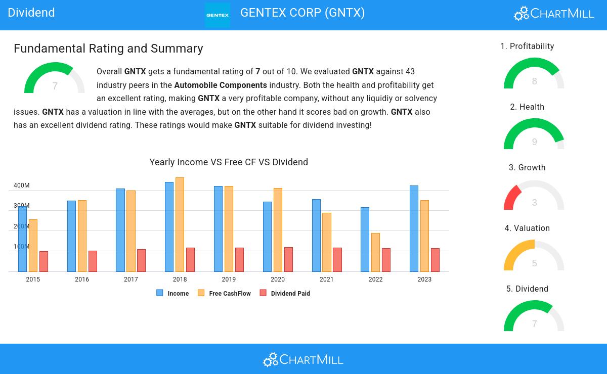 Dividend stocks image