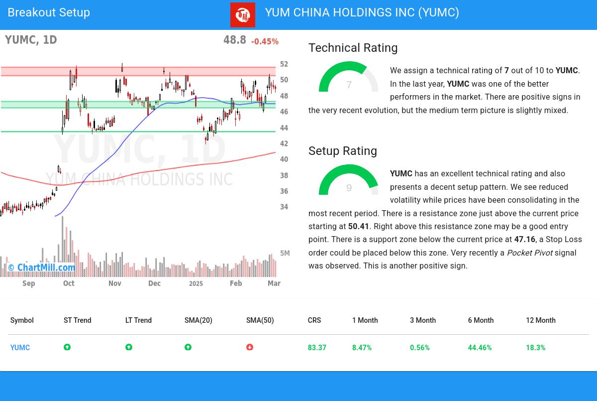 TA Chart stocks image