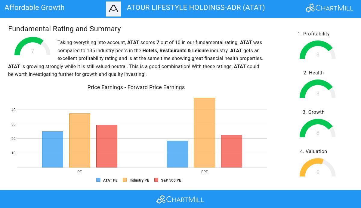 Affordable Growth stocks image