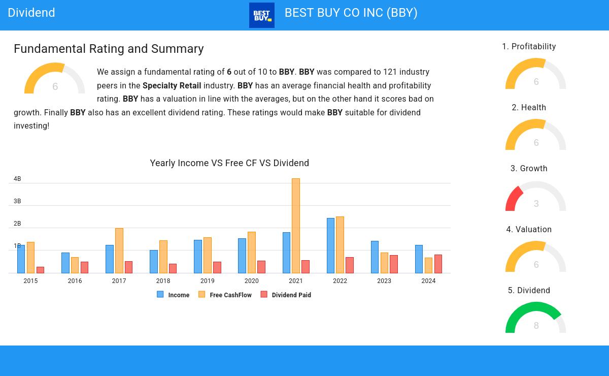 Dividend stocks image