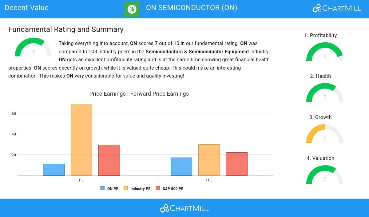 Decent Value stocks image