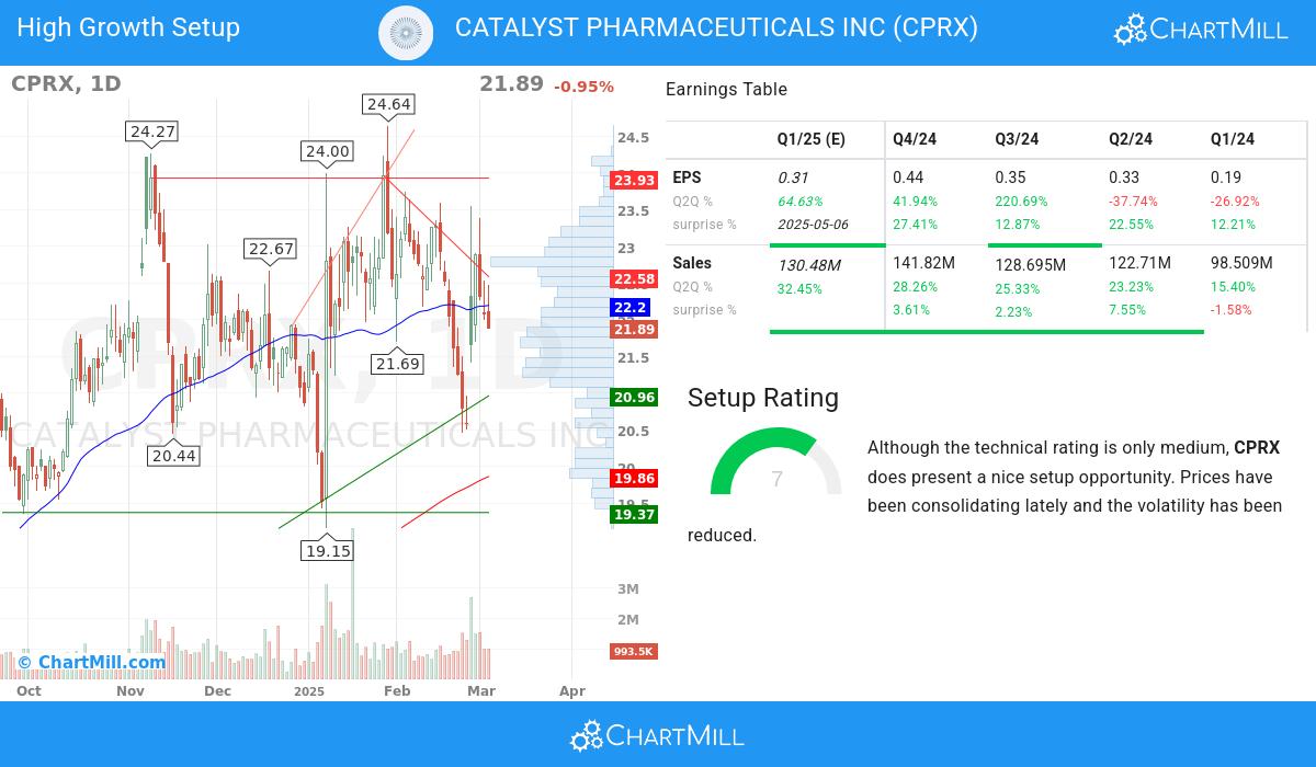 High Growth setup stocks image