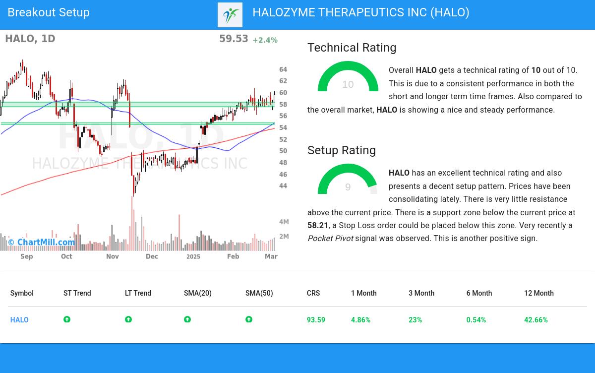 TA Chart stocks image