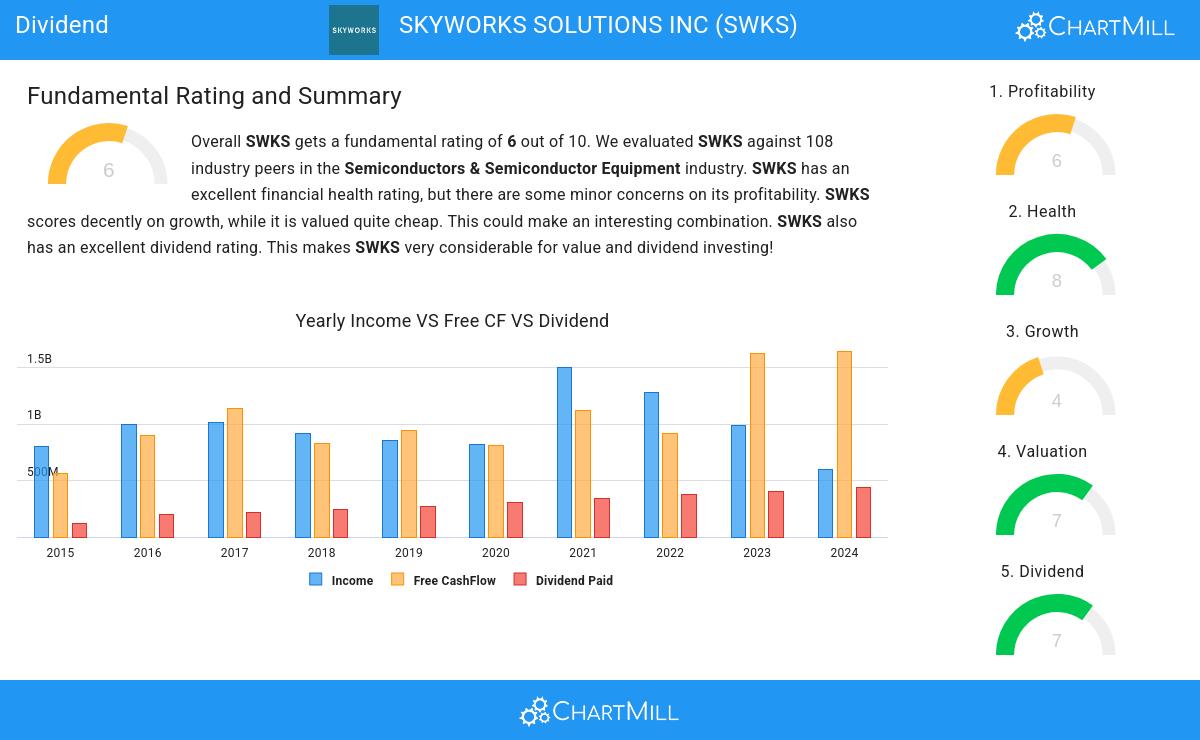 Dividend stocks image