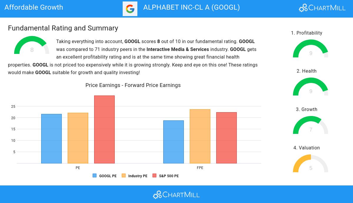 Affordable Growth stocks image