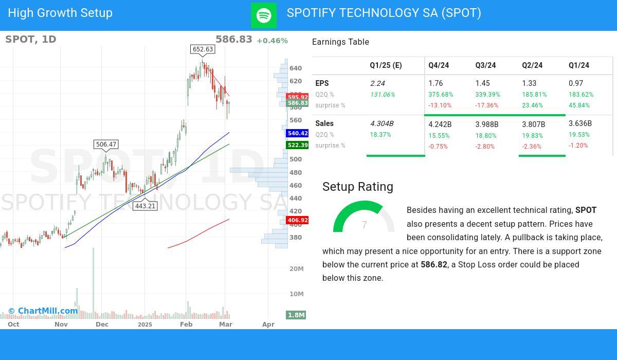 High Growth Setup stocks image