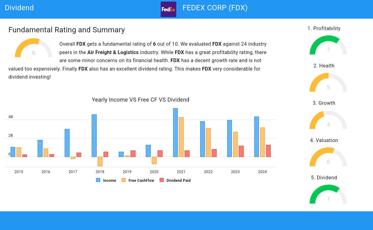 Dividend stocks image