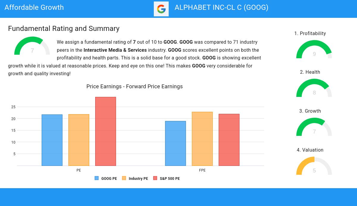 Affordable Growth stocks image