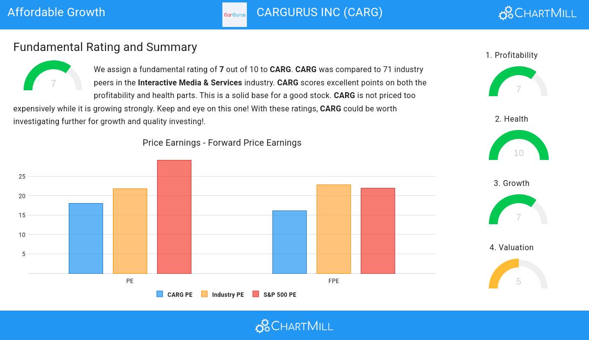 Affordable Growth stocks image