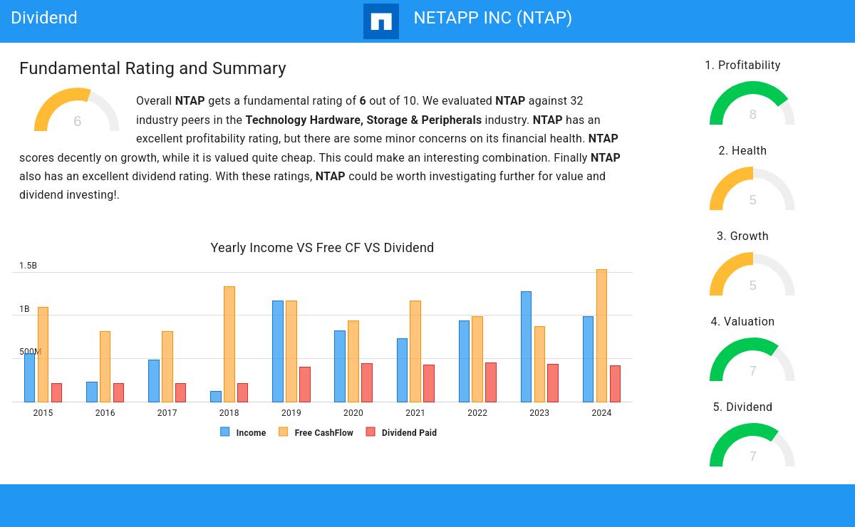 Dividend stocks image