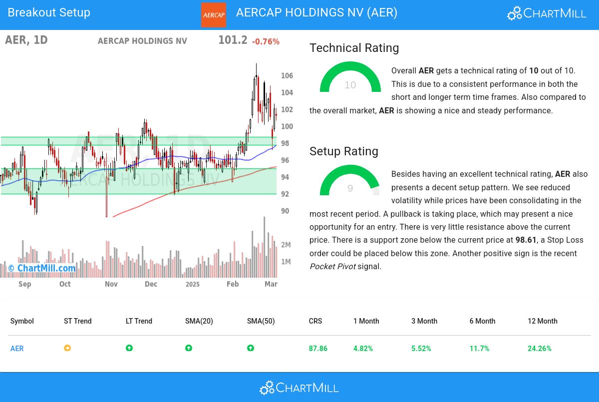 TA Chart stocks image