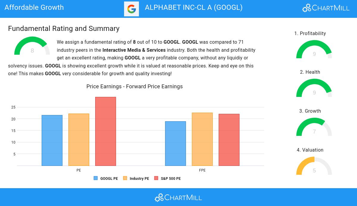 Growth stocks image