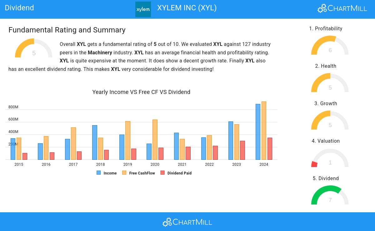 Dividend stocks image