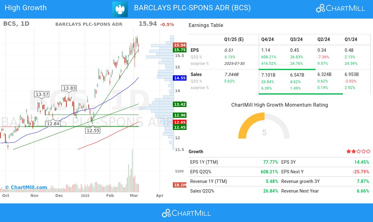 Minervini stocks image